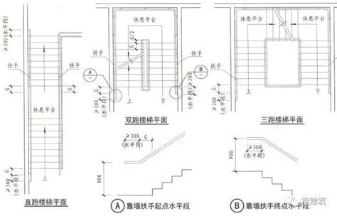 安全梯寬度